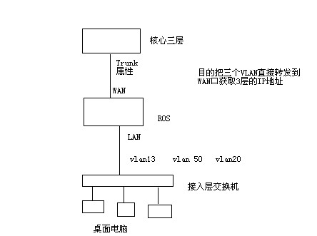 网络拓扑图