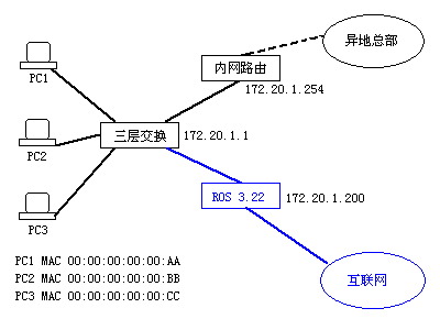 rosbbs2.gif