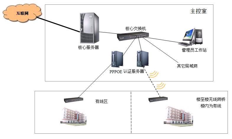 网络简易结构图.JPG