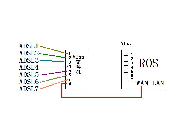 Vlan接入.JPG