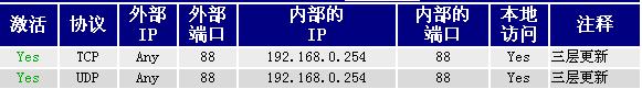 两个协议我都试过还是不行。以前用3.7没问题