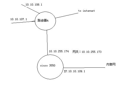 网络图.JPG