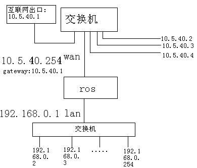 LGXX网络图.JPG