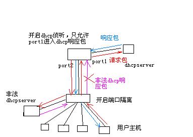 dhcp snooping.JPG