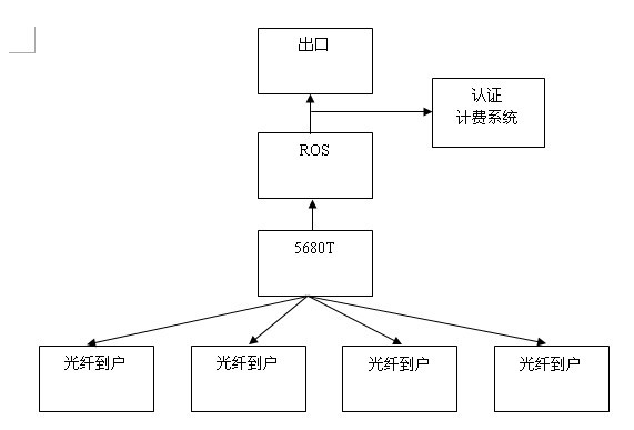 光纤到户.jpg