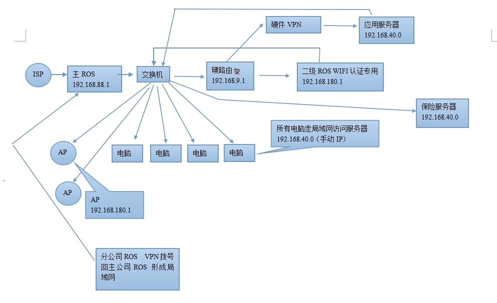 网络结构图.jpg
