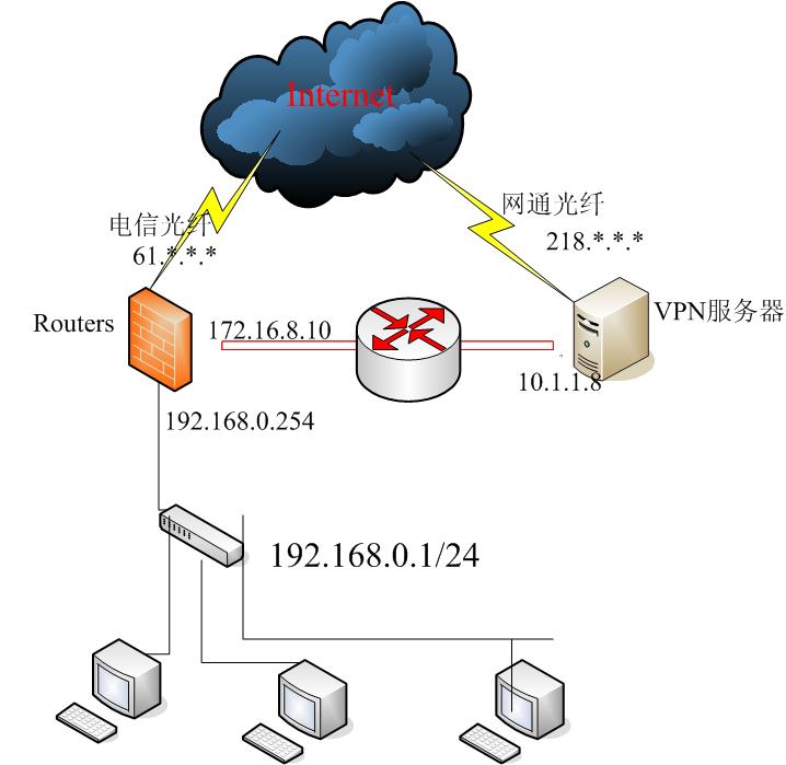 Routers.jpg