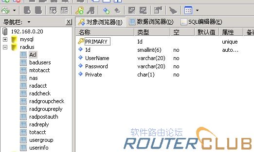 acl表格结构