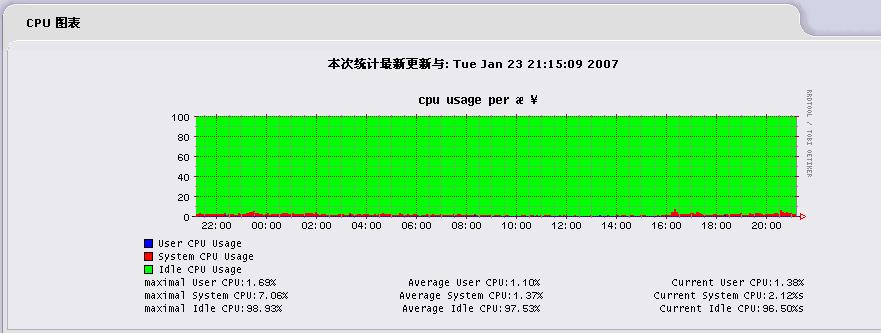 cpu