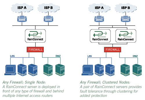 diagram_ds_rainconnect_2.gif