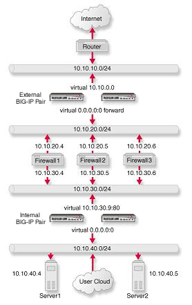 BIG_IP_and_Firewall_Load_Balancing.jpg