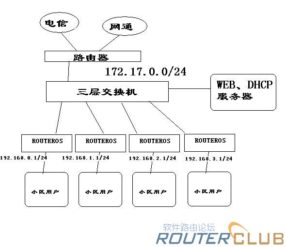 网络结构图