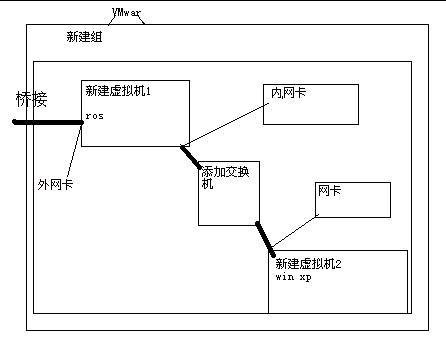 图示