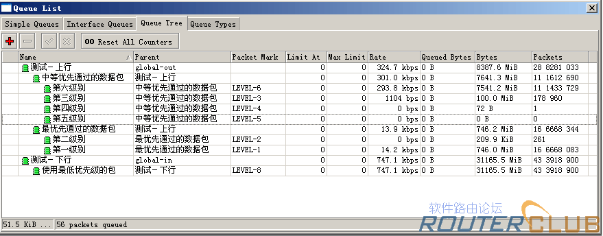 在QUEUE TREE里的优先级设置