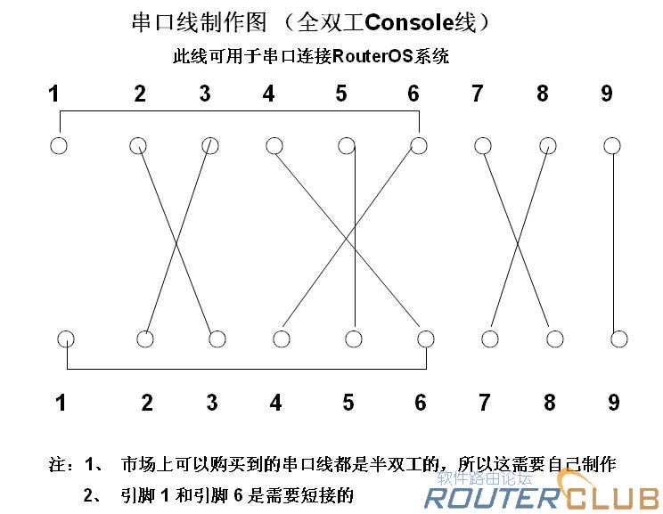 全双工串口线接法.JPG