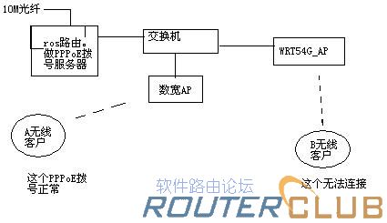 网络连接示意图.jpg