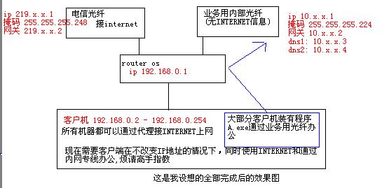 最终示意图