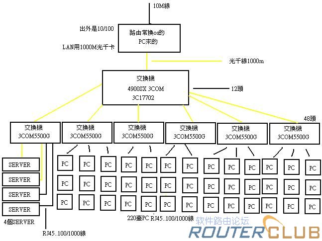 我的網路.JPG